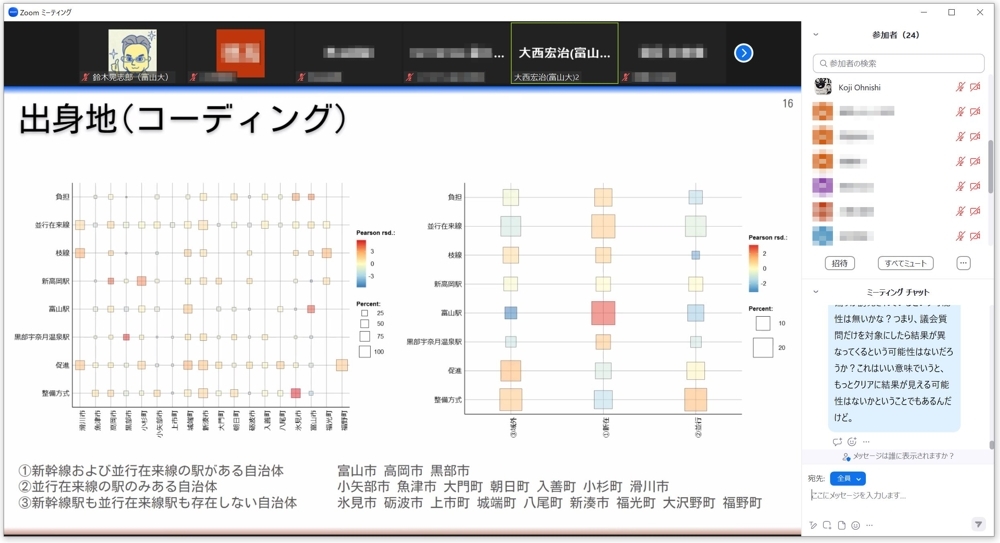 人文地理学研究室の近況