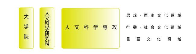 令和3年度以前大学院構成