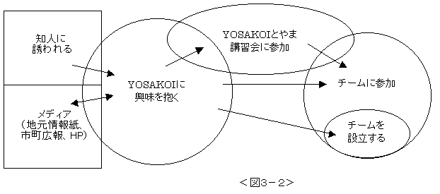 現代の祭りにおけるyosakoiの流行 富山の事例からの考察