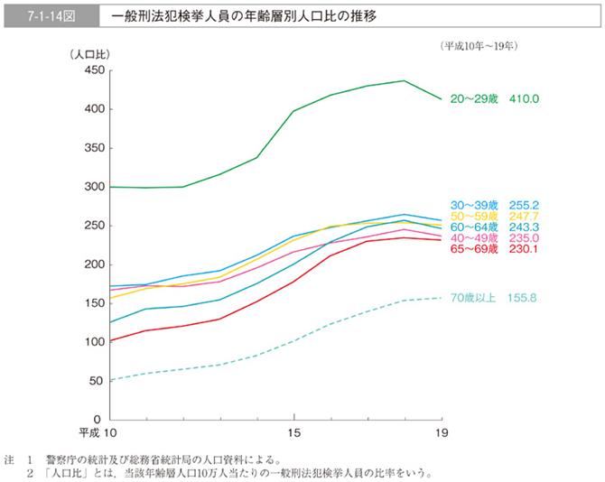 http://hakusyo1.moj.go.jp/jp/55/image/image/h007001014e.jpg