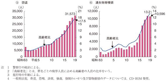 http://hakusyo1.moj.go.jp/jp/55/image/image/h007002001005-2e.jpg