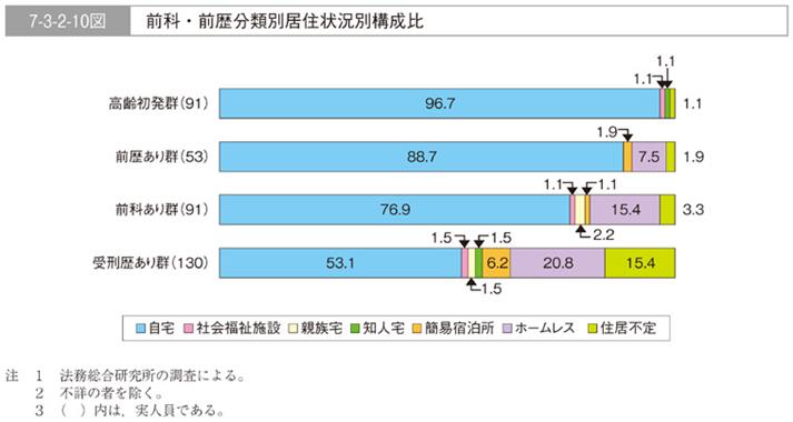 http://hakusyo1.moj.go.jp/jp/55/image/image/h007003002010e.jpg