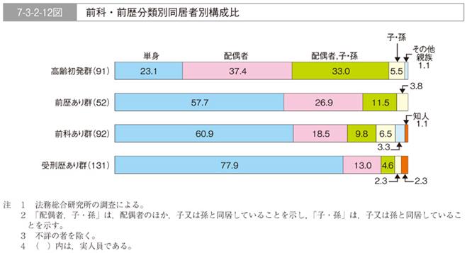 http://hakusyo1.moj.go.jp/jp/55/image/image/h007003002012e.jpg