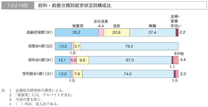 http://hakusyo1.moj.go.jp/jp/55/image/image/h007003002014e.jpg
