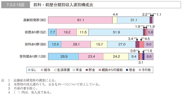 http://hakusyo1.moj.go.jp/jp/55/image/image/h007003002015e.jpg