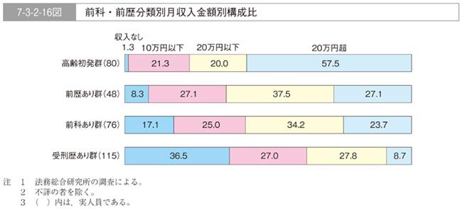 http://hakusyo1.moj.go.jp/jp/55/image/image/h007003002016e.jpg