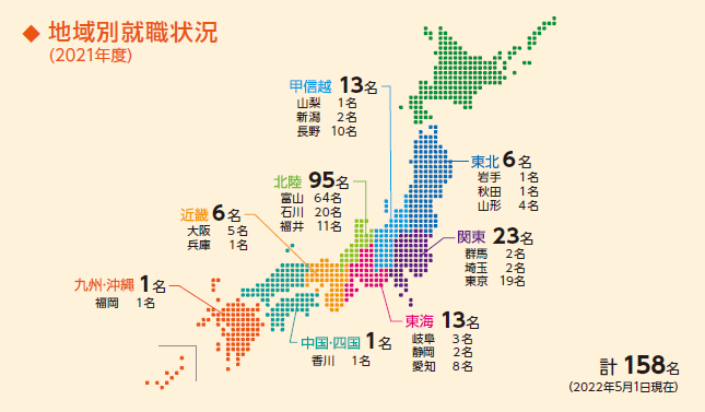 地域別就職状況(2021年度)