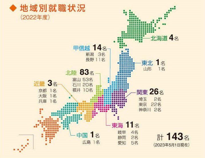 地域別就職状況（2022年度）