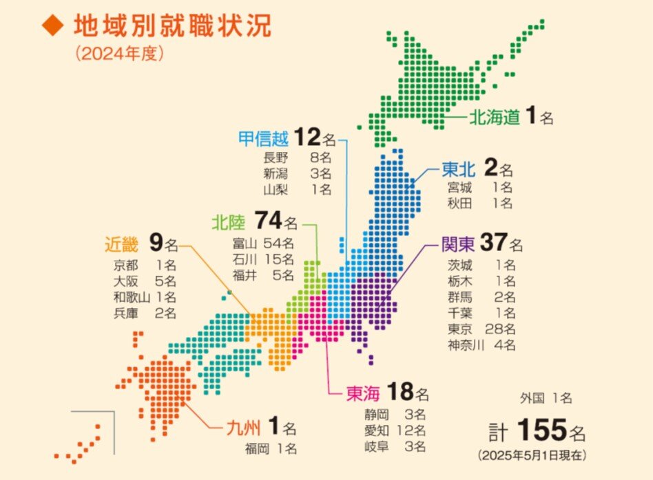 地域別就職状況（2022年度）