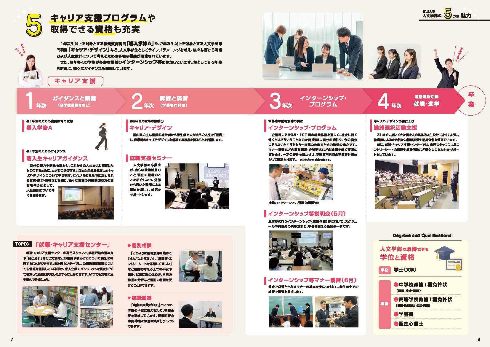業種別状況（2022年度）